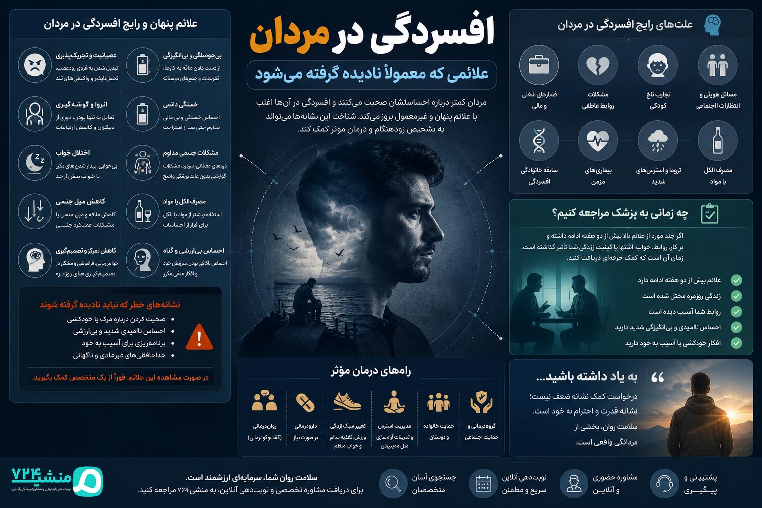 depression-in-men-hidden-symptoms-infographic