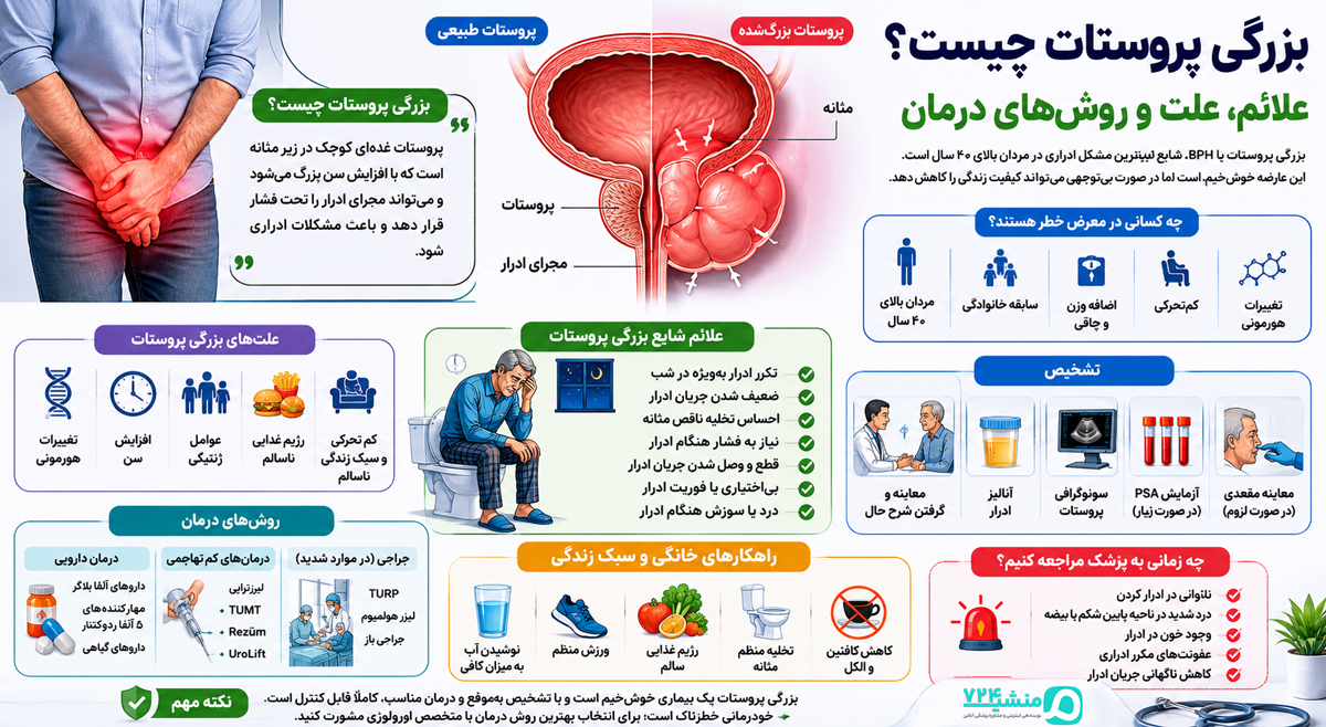 enlarged-prostate-symptoms-causes-treatment-infographic