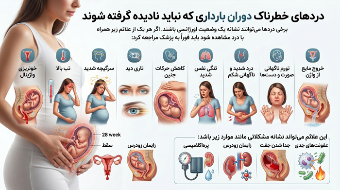 pregnancy-pains-normal-or-dangerous-infographic